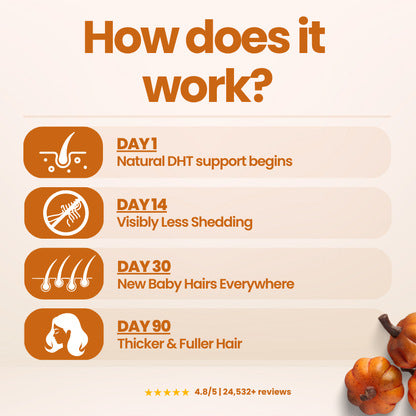 SERENIVA PUMPKIN SEED OIL SOFTGELS